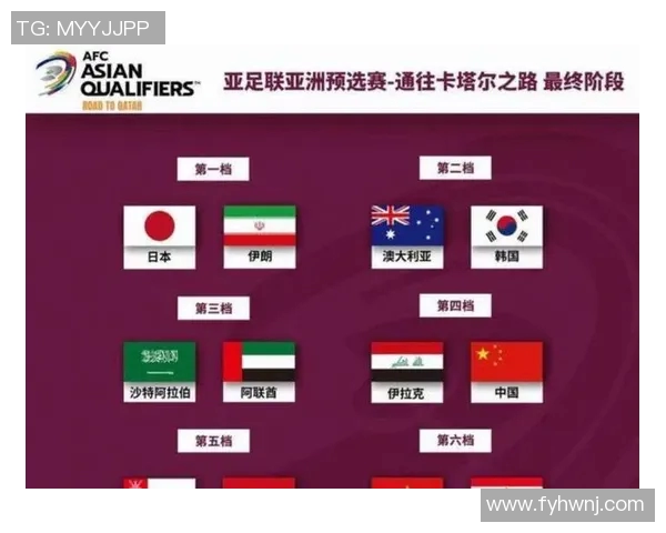 亚洲足球排名新格局揭示各国实力对比与发展潜力分析